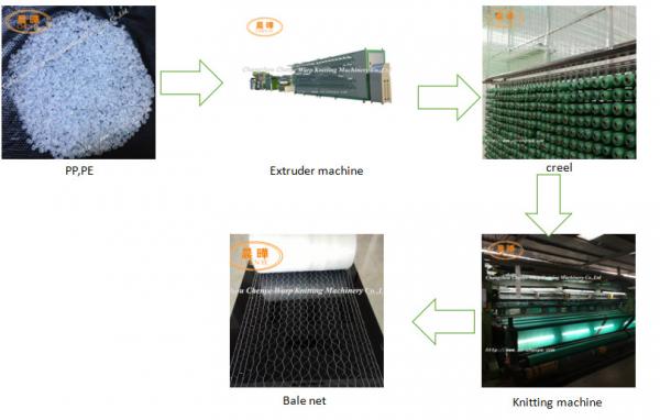 Long Service Life Plastic Net Making Machine For Green Cargo Bale Net