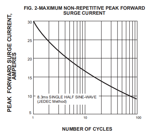 Smd Diode Bridge Rectifier MB10S MB8S MB6S MB10F MB6F MB10M