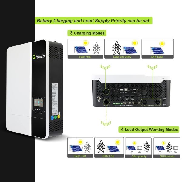 EU Stock Growatt SPF5000ES OFF Grid Inverter Parallel Capability