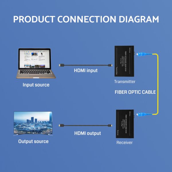 High Definition IR RS232 Signal HDMI Audio Extender 10km 4k HDMI USB KVM Extender
