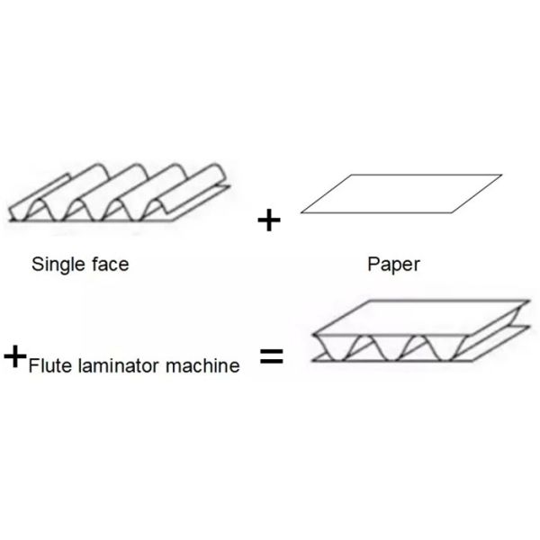 Carton Box Flute Laminator Machine Paperboard Servo Semi Automatic Flute Laminator
