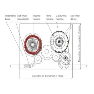 Quality Pharmaceutical 24000 BPH ±0.5% Automatic Bottle Washing Machine for sale