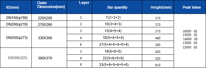 Drawer Permanent Magnetic Separator for Dry Powders Grains Durable Stainless Steel