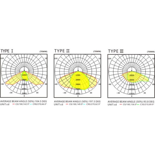 200 Watt High Power LED Street Light 50000H Lifespan Heavy Duty Die Cast Aluminum