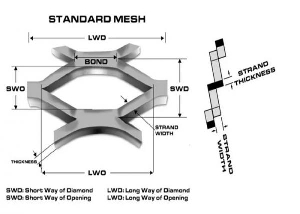 Flattened Expanded Metal Mesh Sheet wear resistance For Building Decoration
