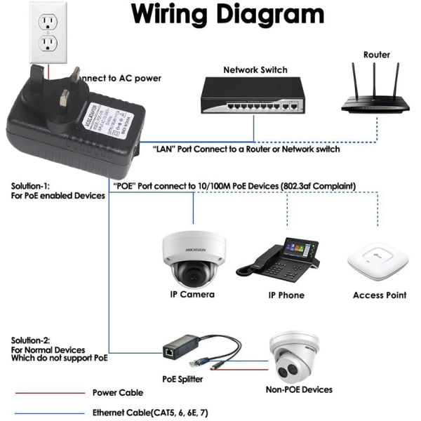 UK Plug 24V 1A POE Injector with 2 RJ45 Ports for IP Camera