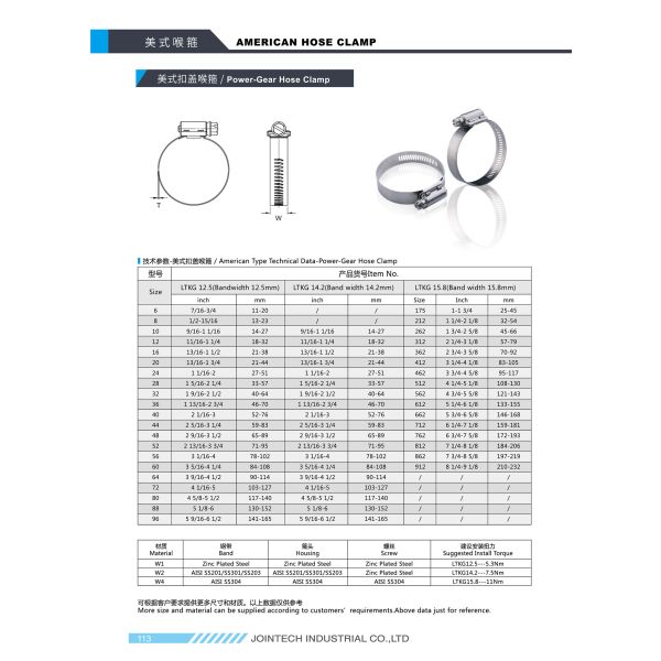 Adjustable 2.1 NM LBS Oilproof American Hose Clamp