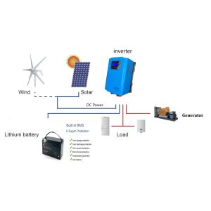 Quality 60A MPPT Gel Battery Off Grid Hybrid Solar System for sale