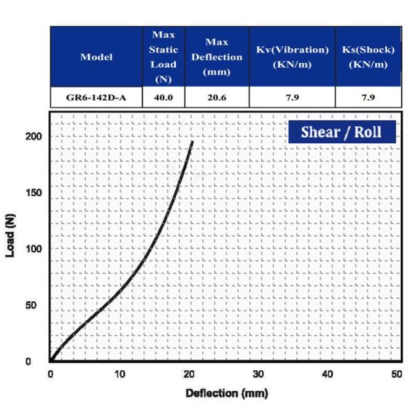 Camera Drone Gimbal Helicopter Aerial Photography GR6-142D-A Camera Vibration Isolator Aislador de vibraciones de la cam