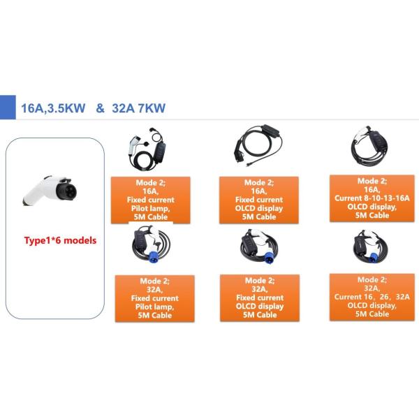 SAE J1772 mode2 charger 3.5kw single phase fixed current with display portable ev charger for electric vehicle charging