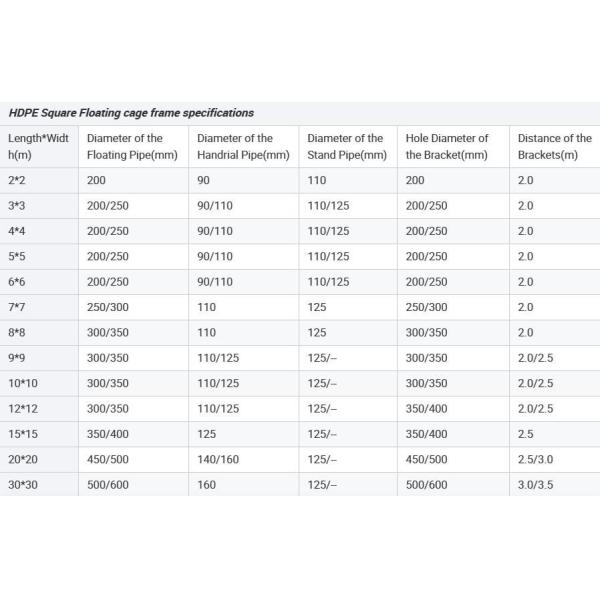 Customized Shrimp Cages Professional Customization of Aquaculture Cages with Farming Machinery