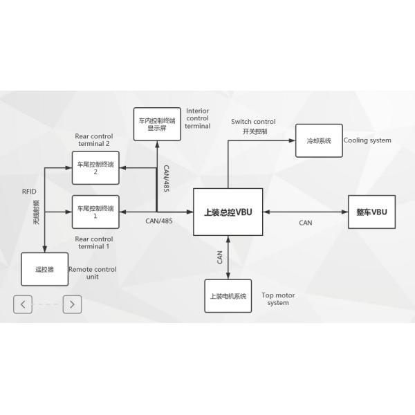 Wallbox 7KW AC Level 2 Charging Station EV Wall Charger 32A UV Protection Design