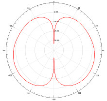 omni fiberglass with spring 3dbi antenna 428-438MHz long range operate waterproof