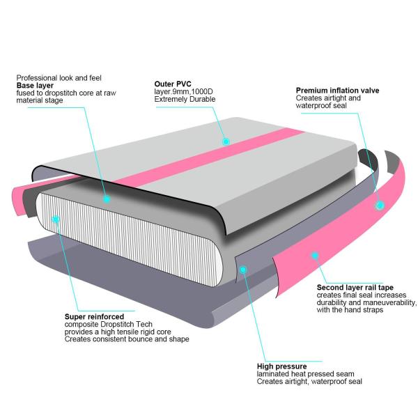 Multi Functional Inflatable 20cm Air Floor Gymnastics Mat