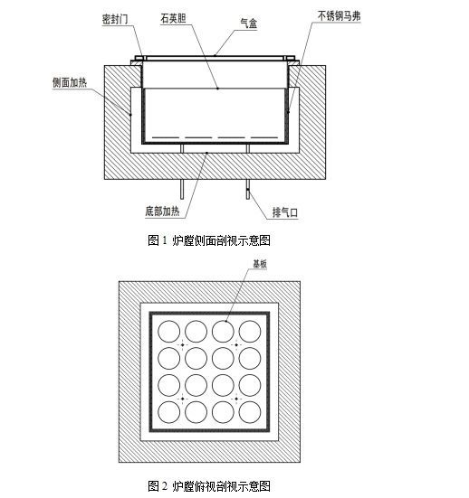 1000&ordm; C Mbf100-10 CVD Furnace Box Furnace Melting Furnace Industrial Furnace