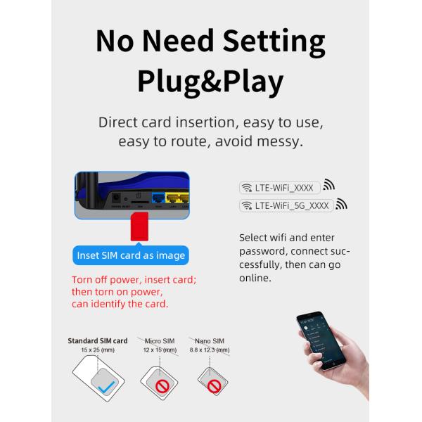 1200mbps 4G Sim Card Router