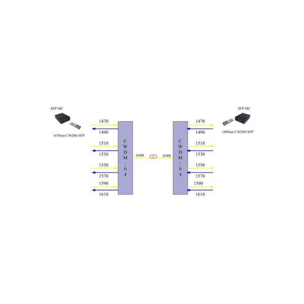 Single Fiber LC/UPC 1370nm 6+1 Channels CWDM MUX DEMUX
