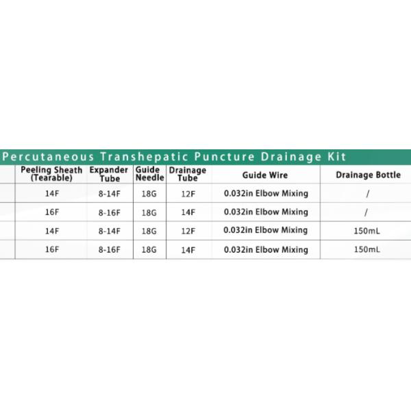 Hydrophilic Coated Percutaneous Transhepatic Biliary Drainage With Guidewire And Peel Away Introducer
