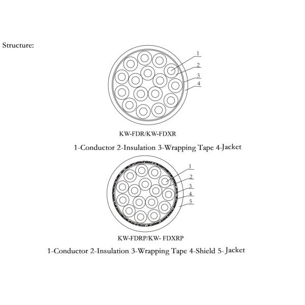DC500V Fluoroplastic Multi Core Control Cable 4 Core Silver Plated