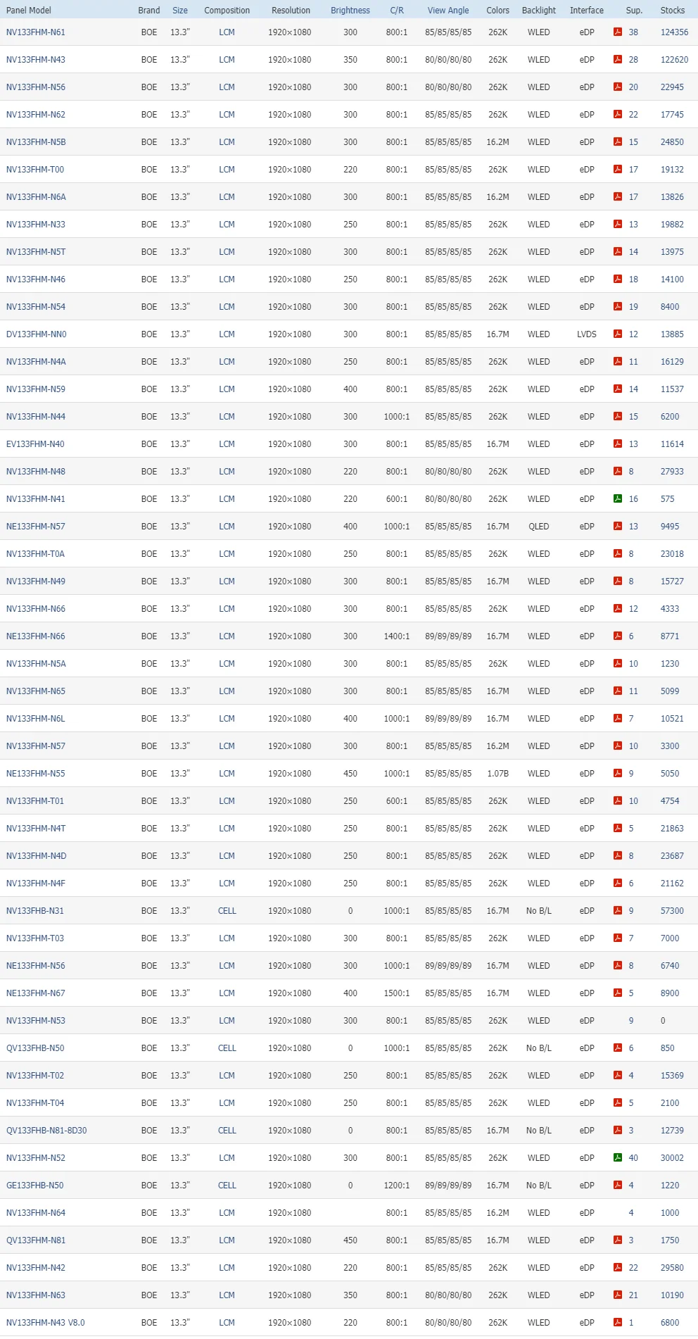 Industrial Notebook 13.3 30 Pin Screen 1920*1080 Boe Original Lcd Module Narrow Bezel