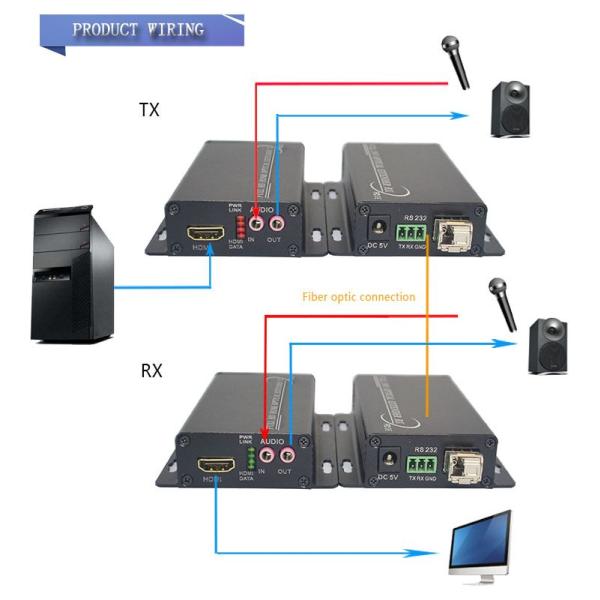 Mini aluminum 1CH uncompressed 1080P HDMI&1CH RS232&1CH bidi audio over SM fiber extender