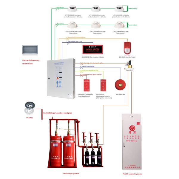 180L FM200 Clean Agent Fire Suppression System HFC-227