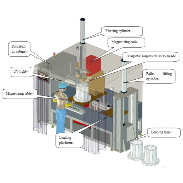 Fluorescent Magnetic Particle Flaw Detection Machine HMP-6000A