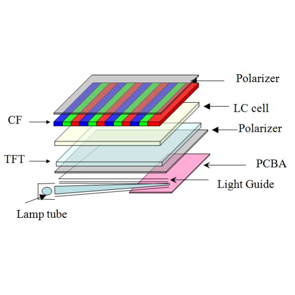 3.5 Inch 240*320 Dots ST7789 Driver 20PIN TFT LCD Display with Capacitive Touch