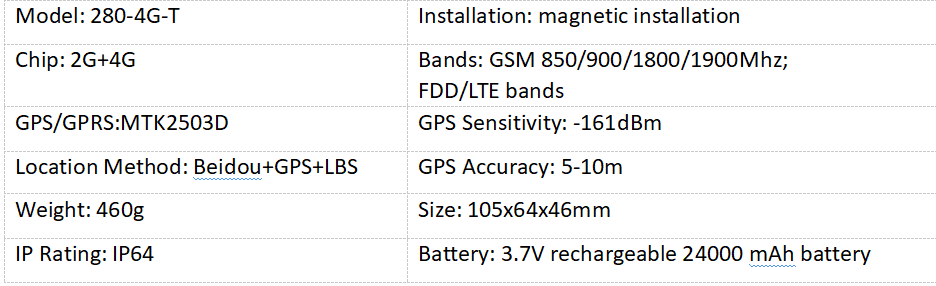 Long Standby GPS Tracker 4G IP64 Temperature Sensor GPS Tracker For Cold Chain Industry
