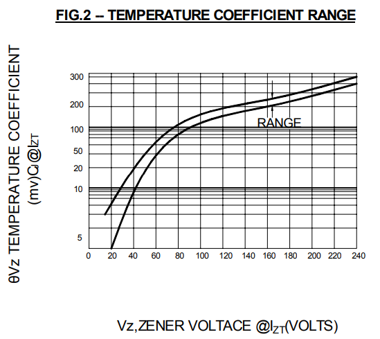 33V 36V 39V 43V 47V 30V Zener Diodes 5W 1N5363B 1N5364B 1N5365B 1N5366B 1N5367B 1N5368B