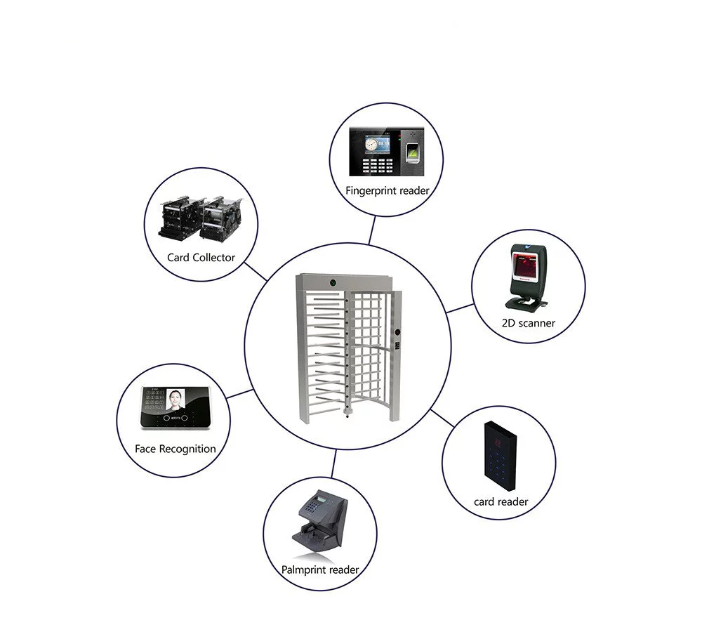 Full Height Turnstile Security Systems , 304 Stainless Steel Pedestrian Access Gate Single Lane