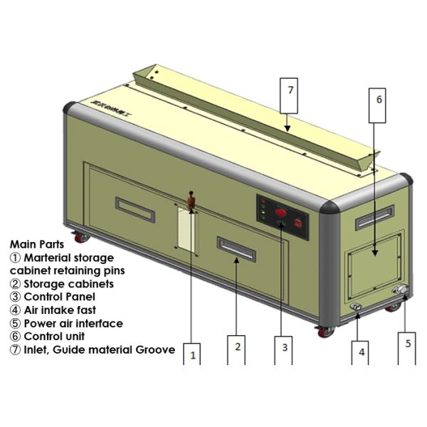 MT-1600 Waste Tape Cutting Machine image 2