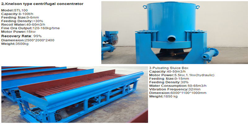Bucket Chain Gold Mining Dredger Used in River