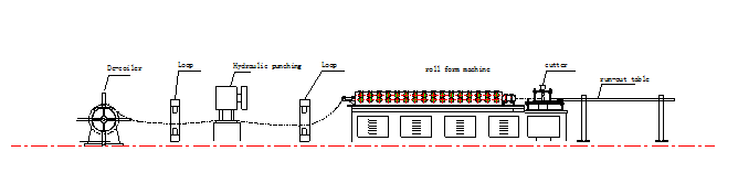 L Post Storage Rack Roll Forming Machine