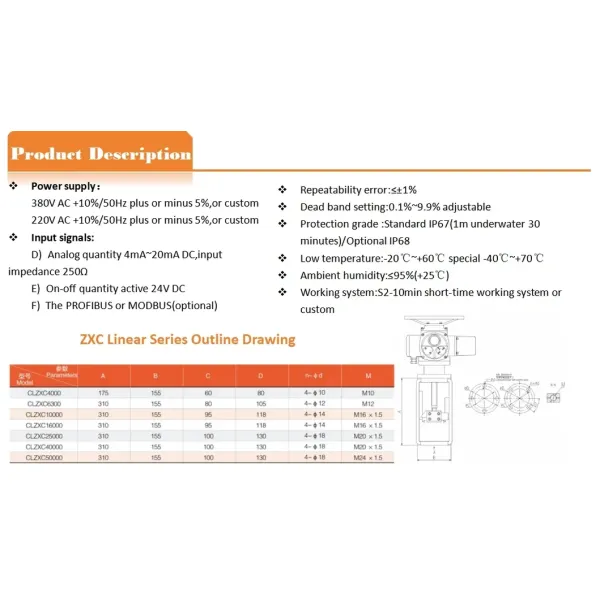 CCC 24V DC Thread Connection Electric Linear Actuator for Adjusting Valve