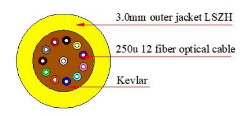 12 Core 0.9mm MPO-LC Fiber Optic Patch Cords