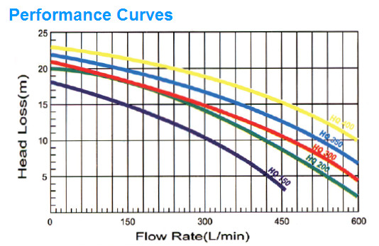 Centrifugal Swimming Pool Pumps Ultra Quiet Low Pressure Heavy Duty CE Approved