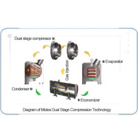 Centrifugal Chiller-High efficiency series