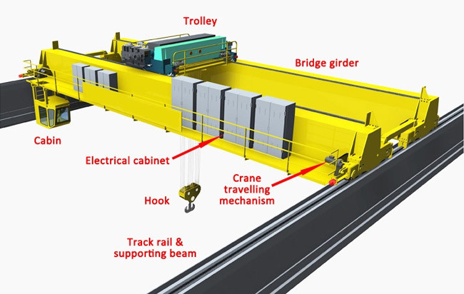 200T Double Girder Bridge Crane