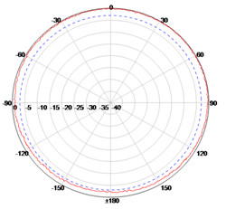 omni fiberglass with spring 3dbi antenna 428-438MHz long range operate waterproof
