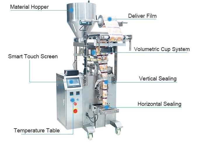 304SS Shampoo Sachet Packing Machine Filling Honey Liquid Food Beverage