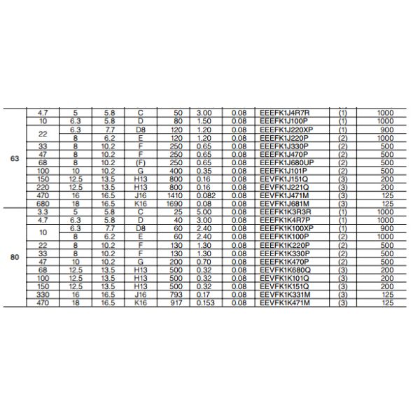 680UF 16V Monolithic Ceramic Capacitor SMD CAP EEVF1KC681GP Vibration Proof