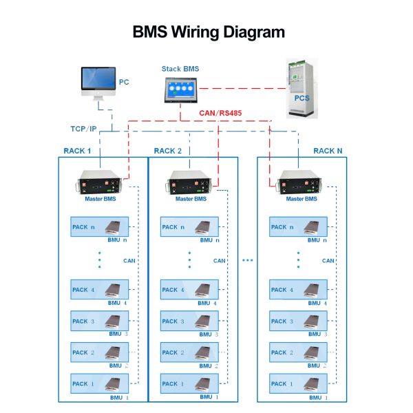 165S 528V 250A Battery Energy Storage System For LFP 15S 16S