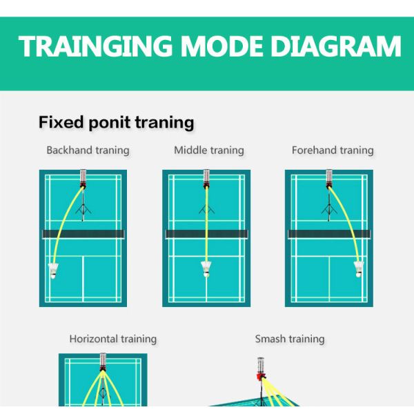 ROHS Approved Badminton Shuttle Feeder Machine Shooting 75W Fixed Function