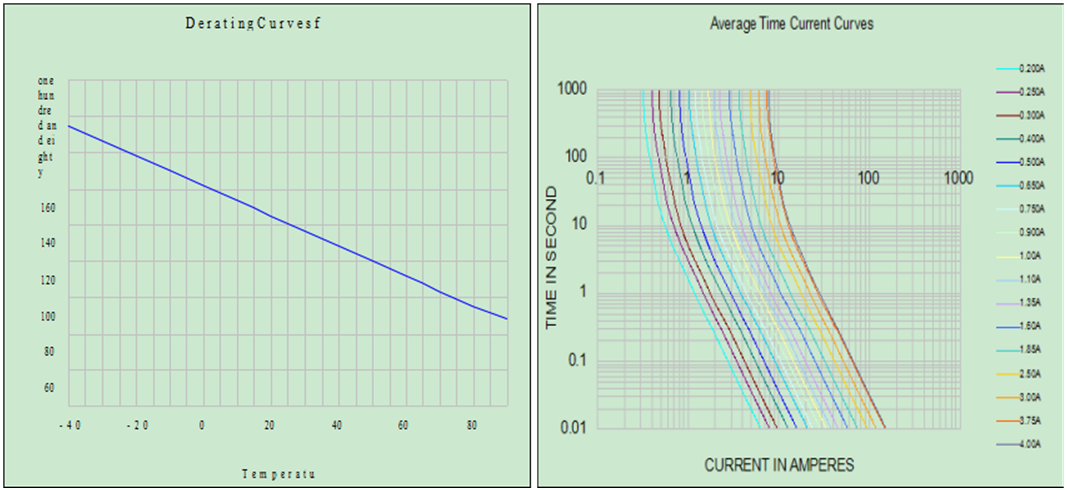 60V 72V PPTC Resettable Fuses 60V-135 60V-185 60V-250 60V-300 72V-110