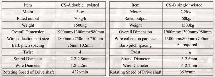 Hop DIP Galvanized Double Twist Iron Barbed Wire Machine Wire Diameter 1.6-2.2mm