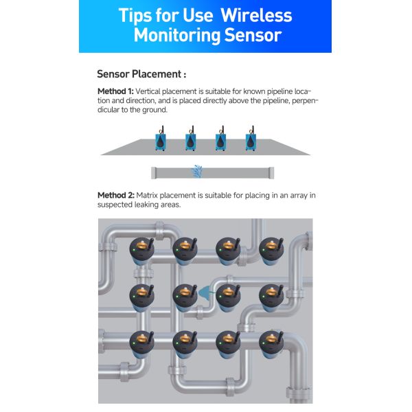 PQWT LDC Ultrasonic Water Pipe Leak Detector 9m Plumbing Equipment