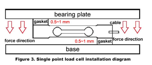 100x30x22mm C3 high Accuracy Electronic platform scale weight sensor Single Point Load Cell 1kg 5kg 10kg 40kg