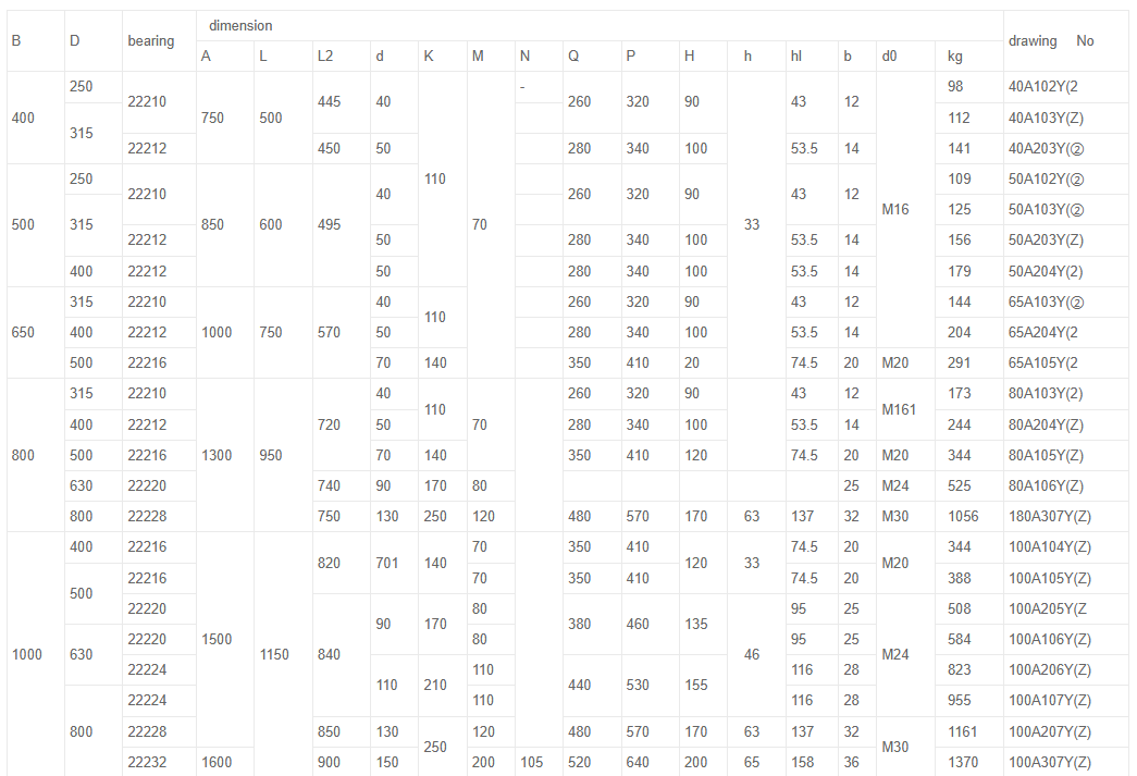 Conveyor Belt Drive Head Pulley Drum for Mining