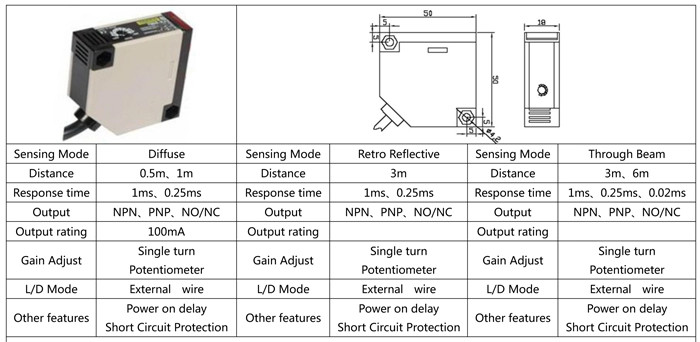 High Reliability Retro Reflective Photoelectric Sensor Switch Square Type